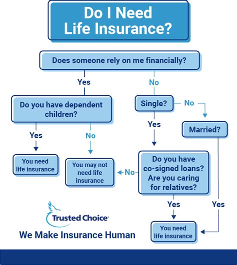 Life Insurance Cost How Much Is It Trusted Choice Life Insurance Cost How Much Is It Trusted Choice