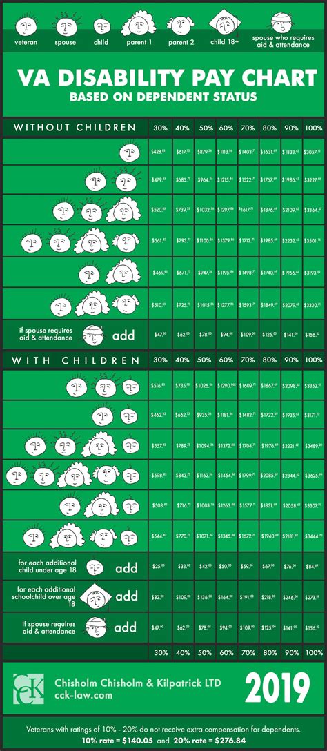 Life Insurance For 100 Percent Disabled Veterans Crsc Pay Life Insurance For 100 Percent Disabled Veterans Crsc Pay