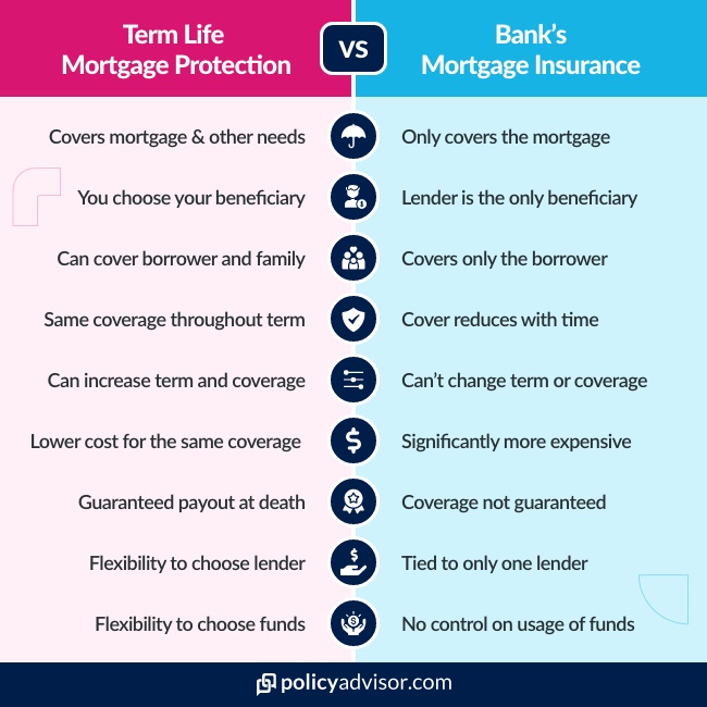 Life Insurance For Mortgage Life Insurance For Mortgage