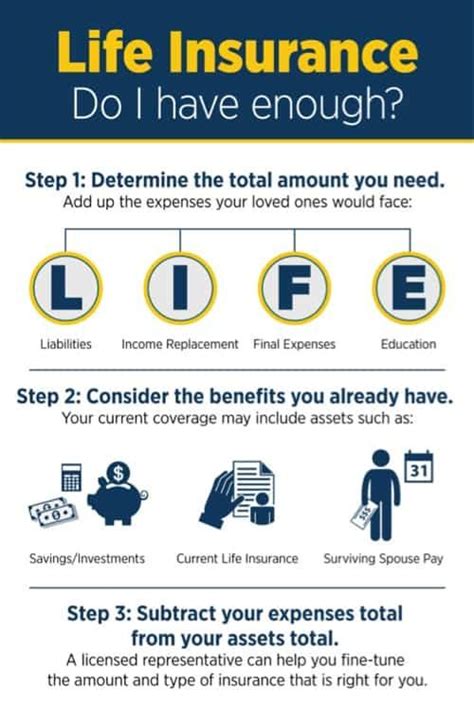 Life Insurance Life Insurance Marketing Ideas Life Insurance Facts Life Insurance Life Insurance Marketing Ideas Life Insurance Facts