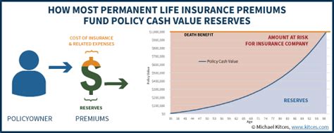 Life Insurance Loans A Risky Way To Bank On Yourself Life Insurance Loans A Risky Way To Bank On Yourself