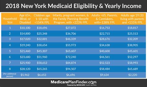 Life Insurance Nyc Apr 2025 Life Insurance Nyc Apr 2025