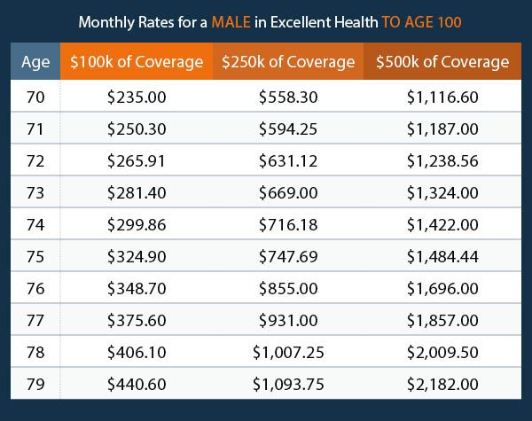 Life Insurance Over 70 How To Find The Right Coverage Jrc Insurance Life Insurance Over 70 How To Find The Right Coverage Jrc Insurance