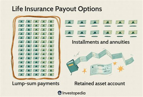 Life Insurance Payout