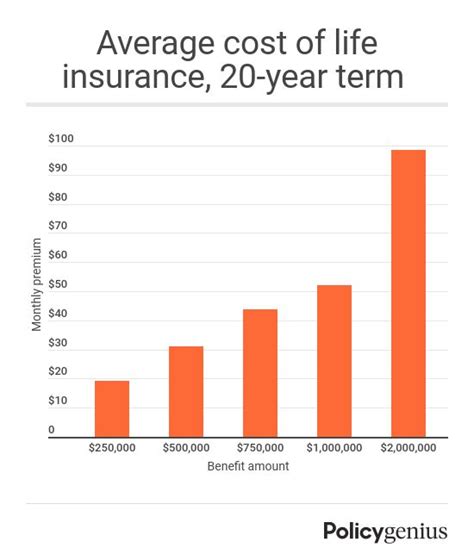 Life Insurance Policy Cost