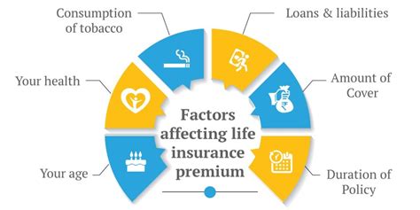 Life Insurance Premium Life Insurance Premium