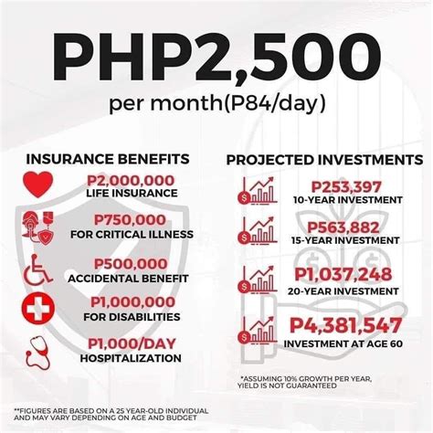 Life Insurance Pru
