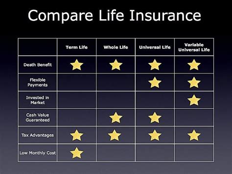 Life Insurance Quotes Comparison 13 Quotesbae Life Insurance Quotes Comparison 13 Quotesbae