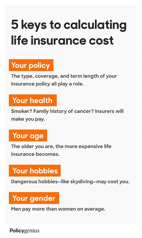 Life Insurance Rates Policygenius Life Insurance Rates Policygenius