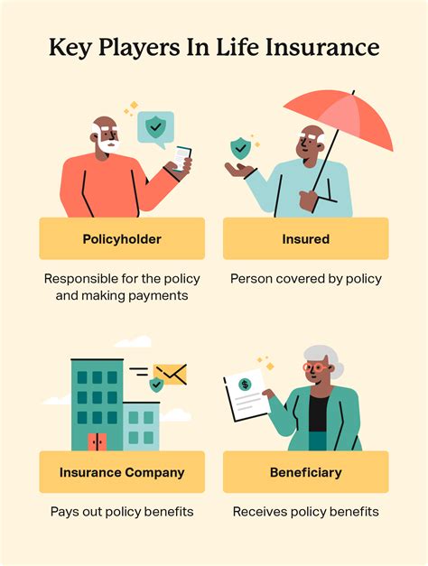 Life Insurance What Does It Cover