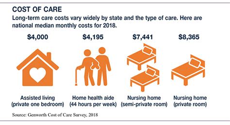 Life Insurance With Long Term Care Benefits Tsg Wealth Management Life Insurance With Long Term Care Benefits Tsg Wealth Management