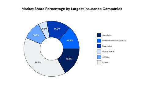List Of Car Insurance Companies And Their Ratings 2024 Insurify List Of Car Insurance Companies And Their Ratings 2024 Insurify