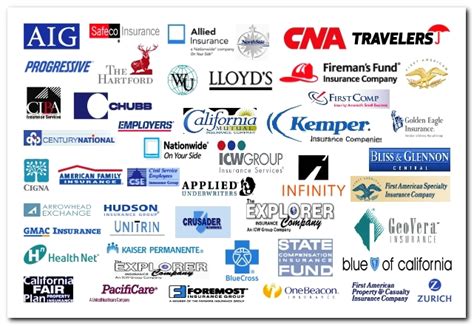 List Of Insurance Companies