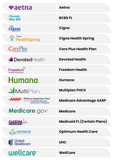 List Of Insurances Oviedo Primary Care Physician Family Doctor List Of Insurances Oviedo Primary Care Physician Family Doctor