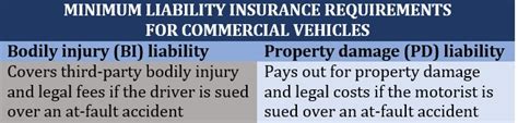 Llc Auto Insurance