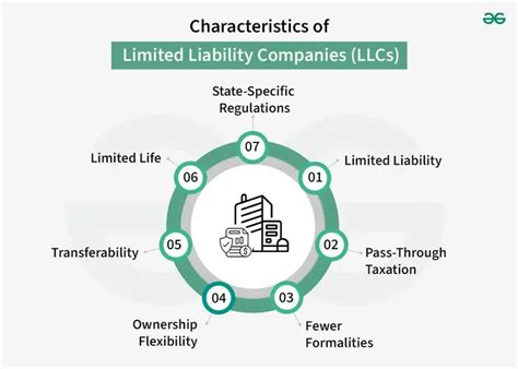 Llc Full Form Purpose Characteristics Benefits And Formation Llc Full Form Purpose Characteristics Benefits And Formation