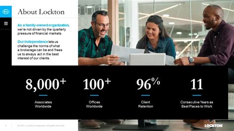 Lockton Insurance Presentation Design Slidegenius Portfolio Lockton Insurance Presentation Design Slidegenius Portfolio