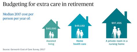 Long Term Care Insurance Cost Ameriprise Financial Long Term Care Insurance Cost Ameriprise Financial