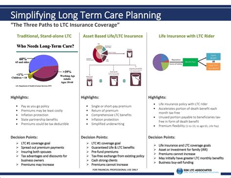 Long Term Care Insurance Health Benefits Associates Long Term Care Insurance Health Benefits Associates