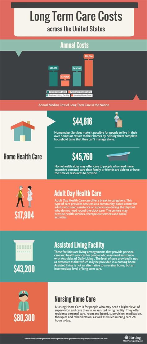 Long Term Care Insurance Policy