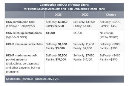 Long Term Care Insurance Tax Deduction Limits Increase For 2023 Irs Long Term Care Insurance Tax Deduction Limits Increase For 2023 Irs