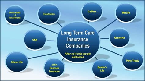Long Term Health Care Insurance Companies