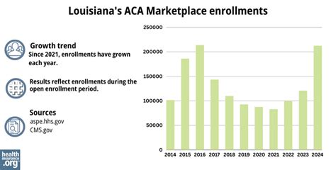Louisiana Marketplace Insurance