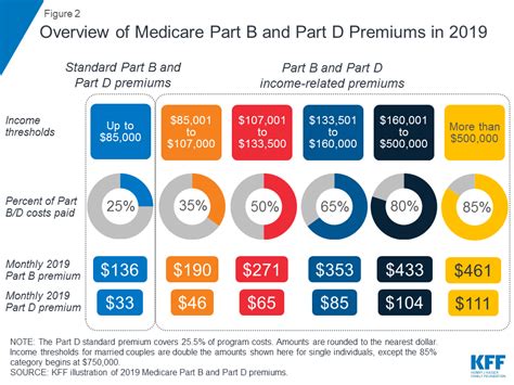 Lower Premiums Under New Law Lower Premiums Under New Law