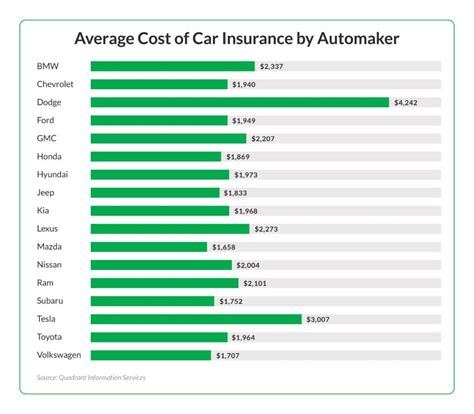 Luxury Car Insurance Rates Cost Guide Luxury Car Insurance Rates Cost Guide