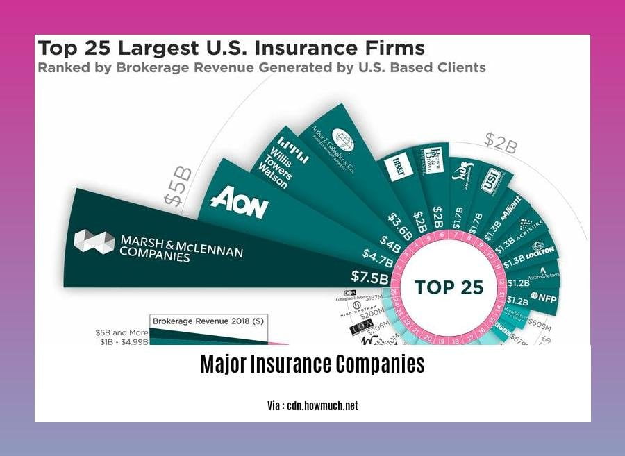 Major Insurance Companies Accepted Pfac Major Insurance Companies Accepted Pfac