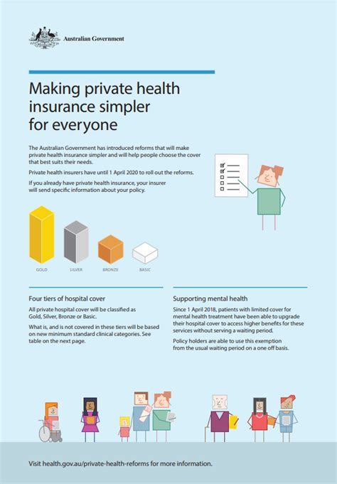 Making Private Health Insurance Simpler For Everyone Fact Sheet Making Private Health Insurance Simpler For Everyone Fact Sheet