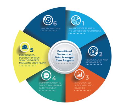 Managed Care Operators Unlimited Managed Care Operators Unlimited