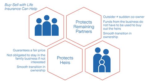 Marketing Tools Zurich Life Insurance Solutions Marketing Tools Zurich Life Insurance Solutions