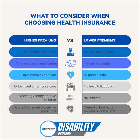 Marketplace Health Insurance Marketplace Health Insurance