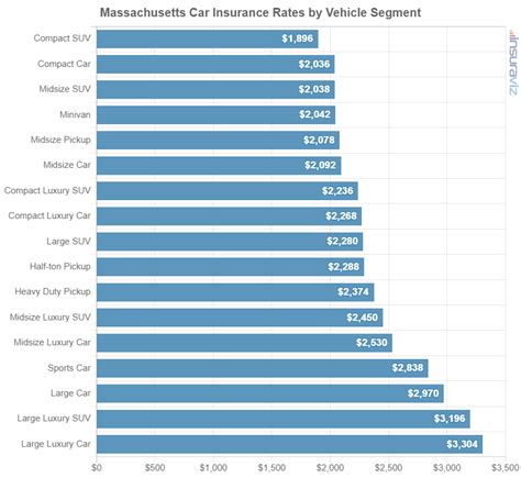 Massachusetts Car Insurance Cost For 2025 Averages Cheapest Rates Massachusetts Car Insurance Cost For 2025 Averages Cheapest Rates