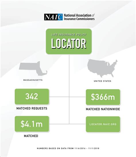 Massachusetts Insurance