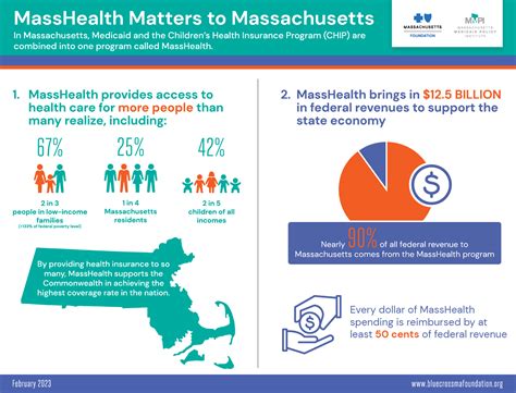 Masshealth Matters To Massachusetts Infographic Welcome To Blue Masshealth Matters To Massachusetts Infographic Welcome To Blue
