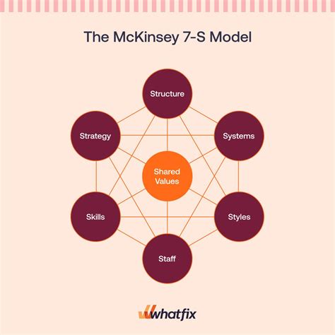 Mckinsey's Staff Numbers Have Dropped More Than 10% In Past 18 Months ... Mckinsey's Staff Numbers Have Dropped More Than 10% In Past 18 Months ...