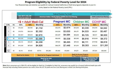 Medi Cal For Individuals And Families Covered California Medi Cal For Individuals And Families Covered California