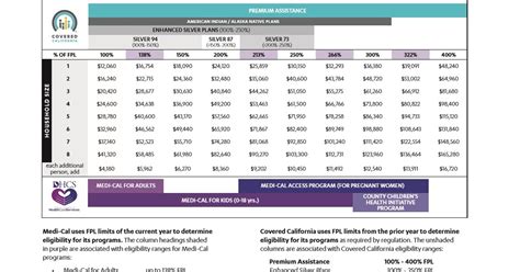 Medi Cal Income Limits 2024 California Medi Cal Income Limits 2024 California