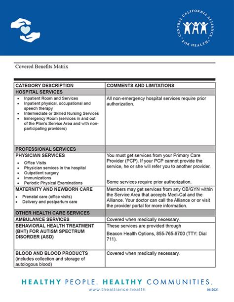 Medi Cal Medi Cal Covered Benefits Matrix Central California Medi Cal Medi Cal Covered Benefits Matrix Central California