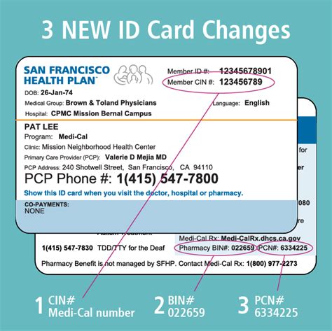 Medi Cal Rx San Francisco Health Plan Medi Cal Rx San Francisco Health Plan