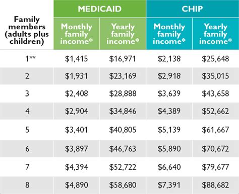 Medicaid Income Limits 2024 Texas Children Medicaid Income Limits 2024 Texas Children
