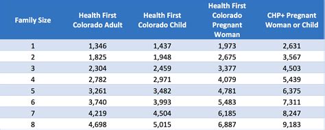 Medical Income Limits 2025 California 2025 Connor E Lovely Medical Income Limits 2025 California 2025 Connor E Lovely