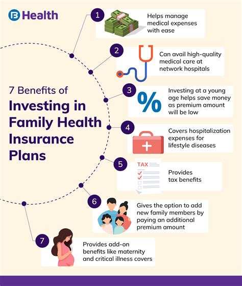 Medical Insurance Policy For Parents
