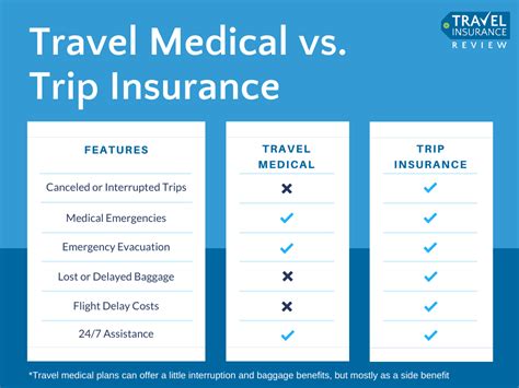 Medical Travel Insurance Comparison Sites Medical Travel Insurance Comparison Sites