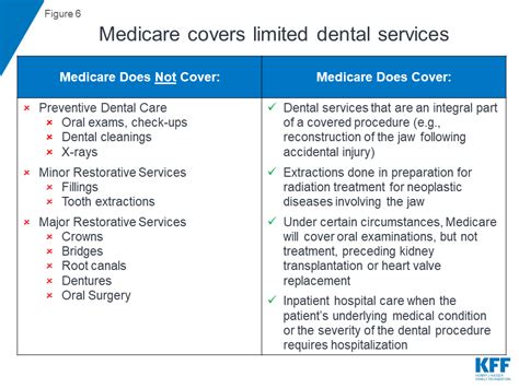 Medicare Advantage Dental Insurance