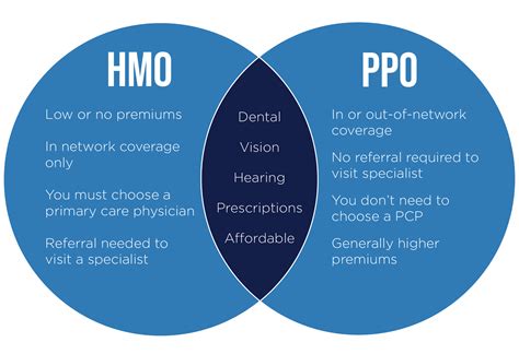 Medicare Advantage Hmo Plans Malhotra Insurance Medicare Advantage Hmo Plans Malhotra Insurance