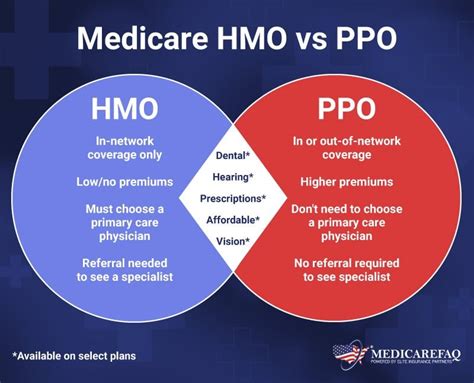 Medicare Advantage Hmo Vs Ppo Relion Insurance Solutions Medicare Advantage Hmo Vs Ppo Relion Insurance Solutions