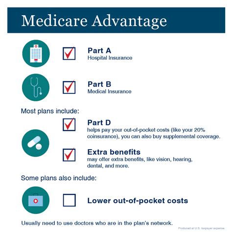 Medicare Advantage Insurance